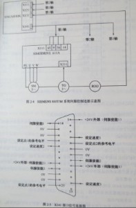  SIEMENS 810T/M系統與伺服系統是如何連接的？圖